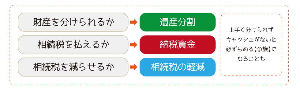 相続相談